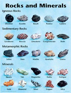 FRANK SCHAFFER PUBLICATIONS CHART ROCKS AND MINERALS17 X 22: Office Products
