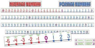 Scholastic Teacher's Friend Number Line  20 to 100 Bulletin Board (TF3067): Scholastic: Office Products