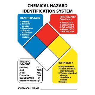 Nfpa Chart With 3 Sets Of 2"Numbers 0 4 And Six Symbols, 14X10, Adhesive Vinyl: Industrial Warning Signs: Industrial & Scientific