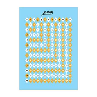 multiplication chart print by spann & willis