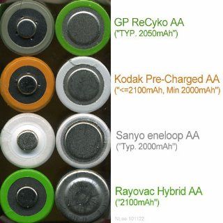 GP RECYKO ALWAYS READY NiMH Rechargeable battery package  8 AA 2100 mAh and 8 AAA 850 mAh: Electronics