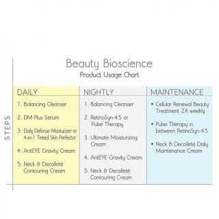 Beauty Bioscience RetinoSyn 45 Set   7576145